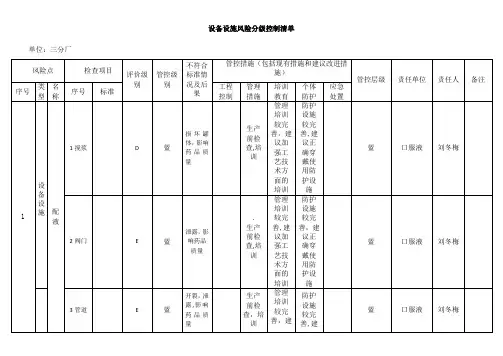 风险分级管控-设备设施风险分级控制清单