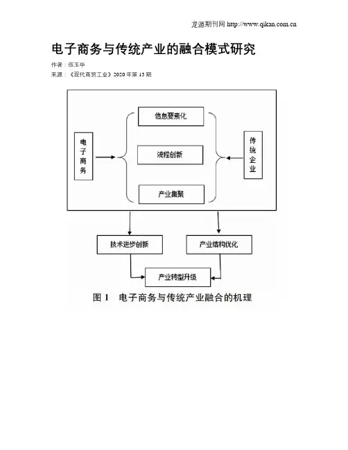 电子商务与传统产业的融合模式研究