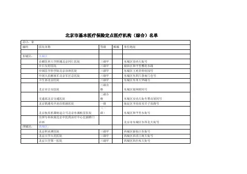 北京医保定点医院及代码