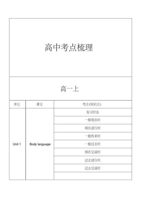 (完整word版)上海牛津英语高中考点梳理