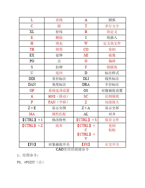 CAD快捷键-CAD常用快捷键及命令大全