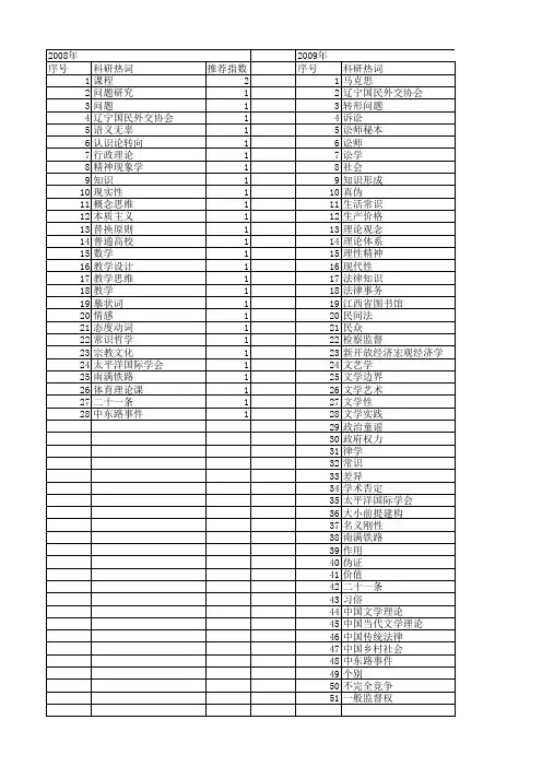 【国家社会科学基金】_社会常识_基金支持热词逐年推荐_【万方软件创新助手】_20140809