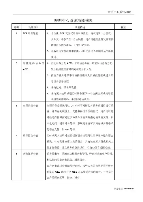 400呼叫中心系统功能列表