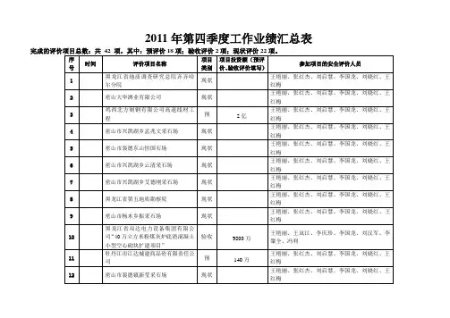 工作业绩汇总表