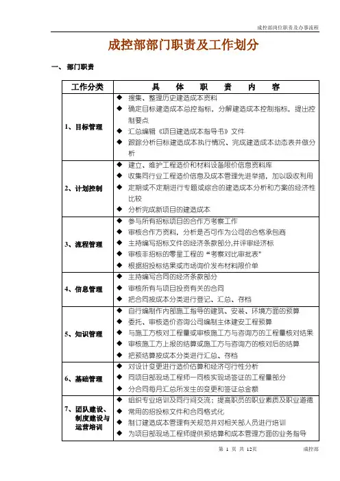 成控部部门及岗位职责【范本模板】