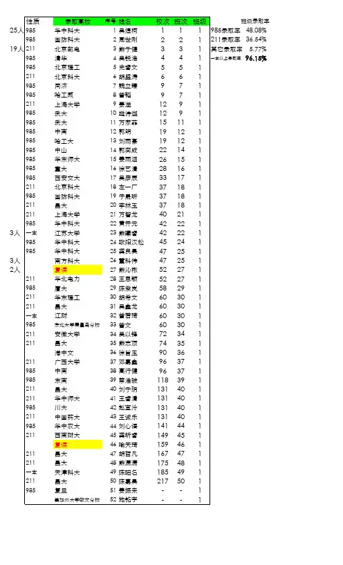 2019年南昌三中高考各班录取情况