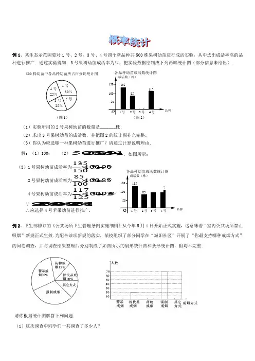 2号3号4号四个新品种共500株果树幼苗进行成活实验