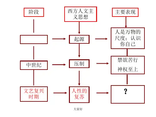 高中历史必修三第6课