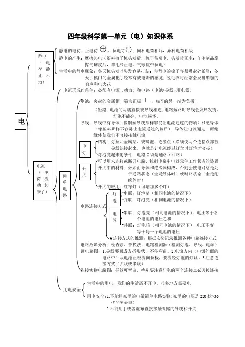 四年级下册第一单元(电)知识体系
