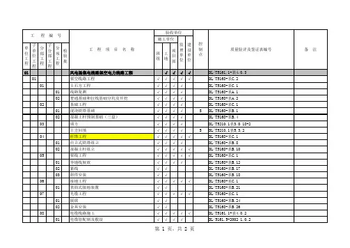 《质量验收及评定标准》项目划分表1
