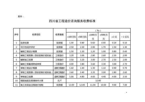 造价收费标准141号文件