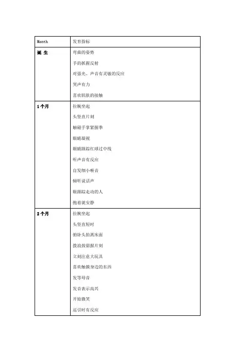 3岁宝宝智力发育对照表