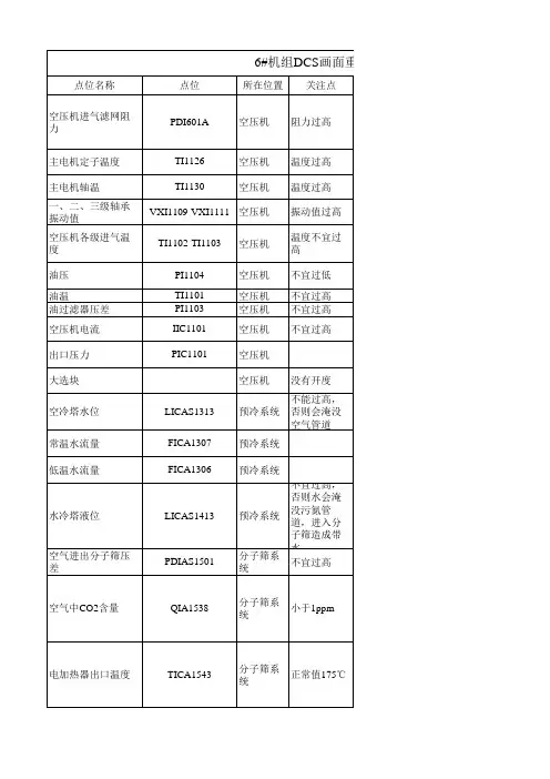 重点点位汇总