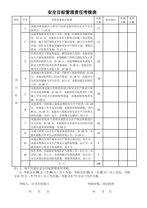 各种安全目标管理责任考核表