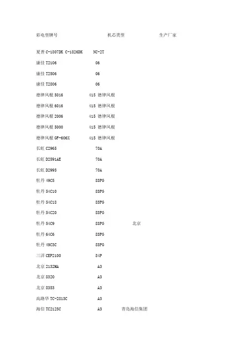 各类彩电机芯数据