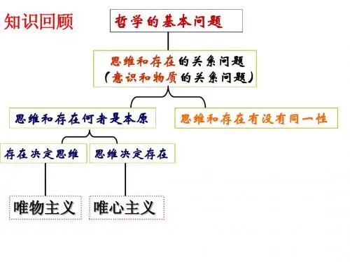 唯物主义与唯心主义