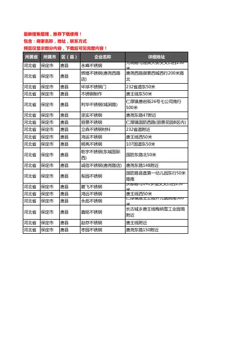 新版河北省保定市唐县不锈钢企业公司商家户名录单联系方式地址大全19家
