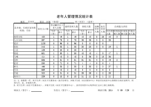 老年人管理情况统计表1