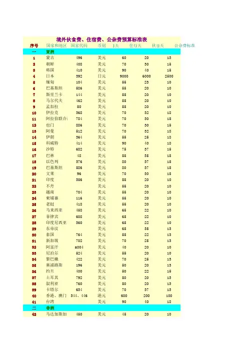 各国家和地区住宿费、伙食费、公杂费开支标准表标准xls-