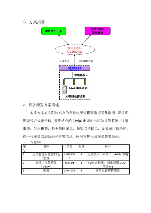 电信太阳能电压监测简易图