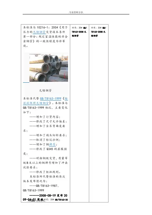 T8163_2008无缝钢管标准和规格表