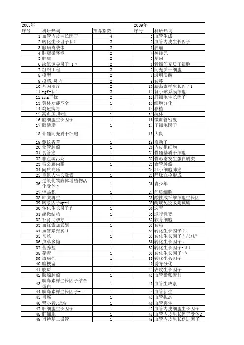 【江苏省自然科学基金】_生长因子_期刊发文热词逐年推荐_20140819