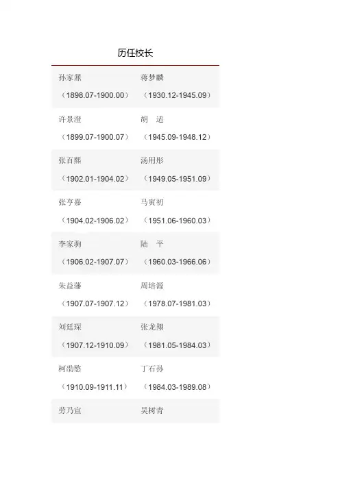北京大学历任校长及党委书记