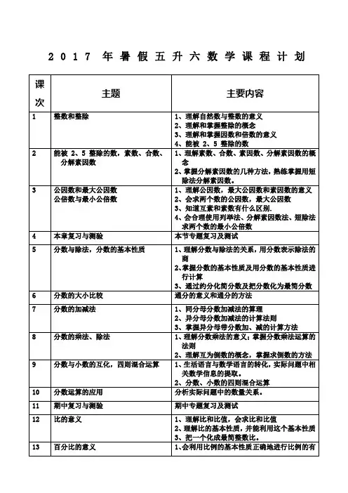 暑假五升六数学课程计划