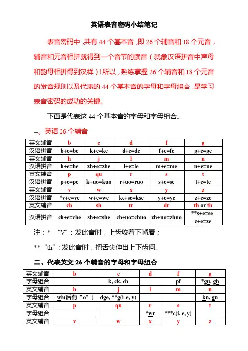 英语表音密码小结笔记