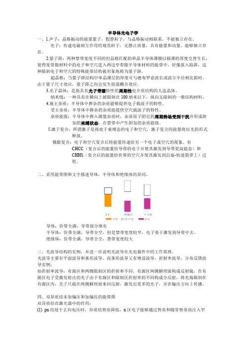 半导体光电子学-考点 2