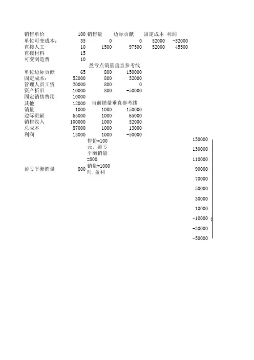 盈亏平衡分析模板