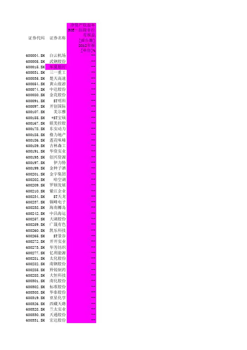 2000年-2012年A股的净资产收益率