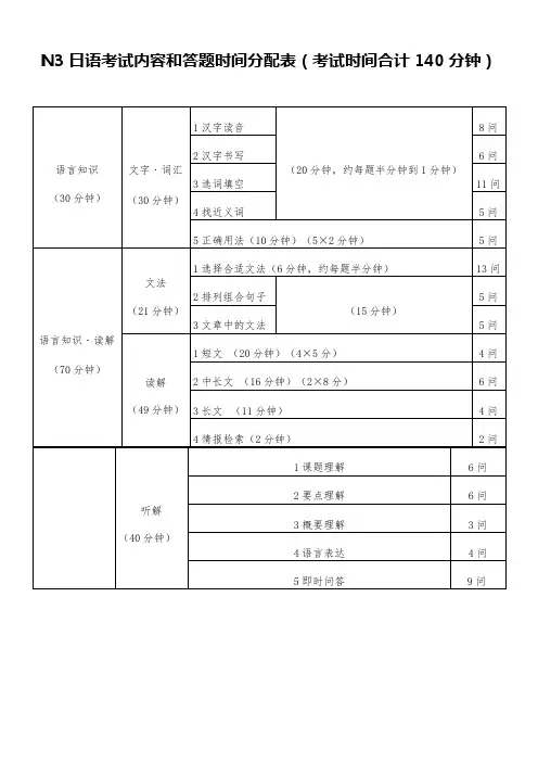 N3日语考试内容和答题时间分配表