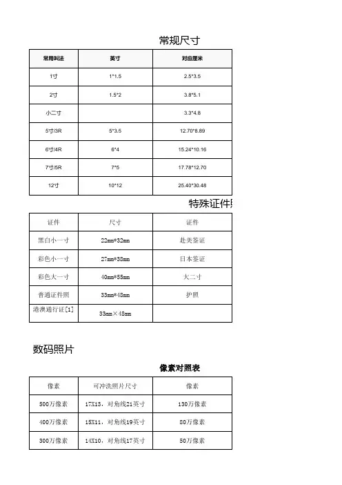 照片尺寸对照表 2