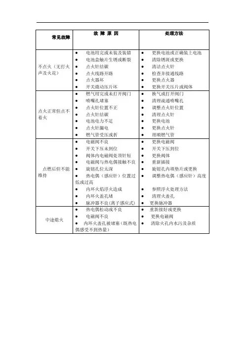 燃气灶故障修理