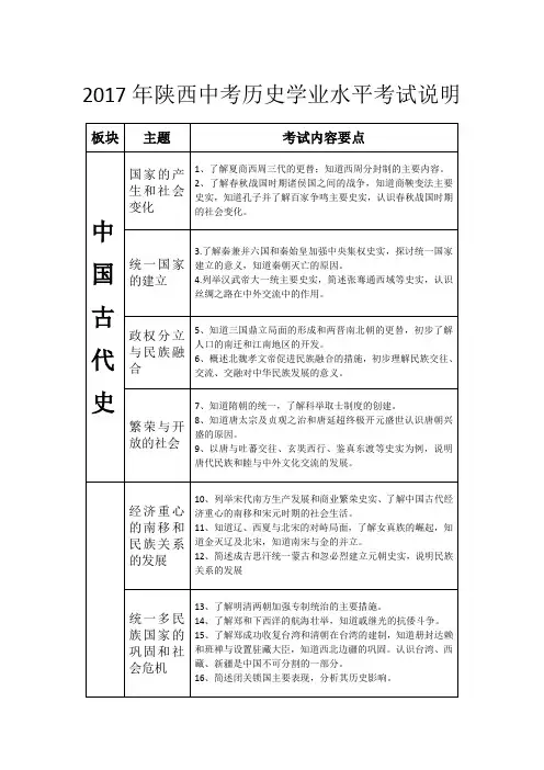 2017陕西历史中考说明(最新)