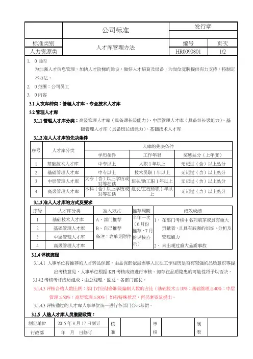 人才库管理办法