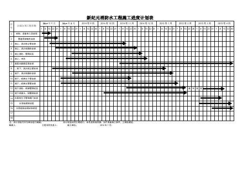 消防工程施工进度计划表
