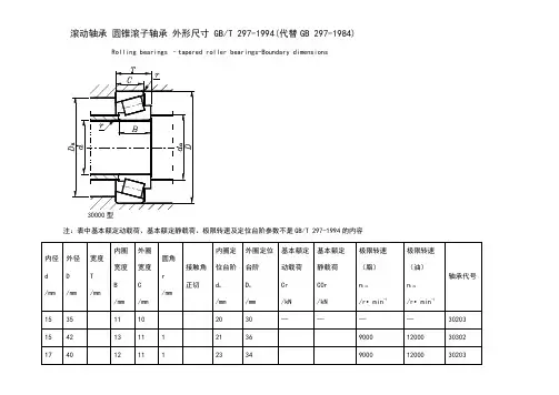 常用圆锥滚子轴承