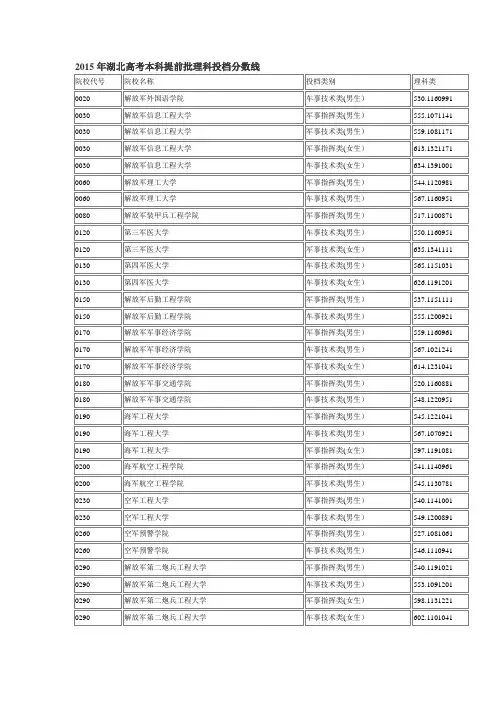 2015年湖北高考本科提前批理科投档分数线