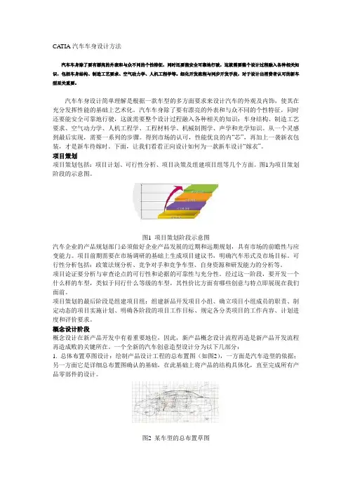 精选CATIA汽车车身设计资料