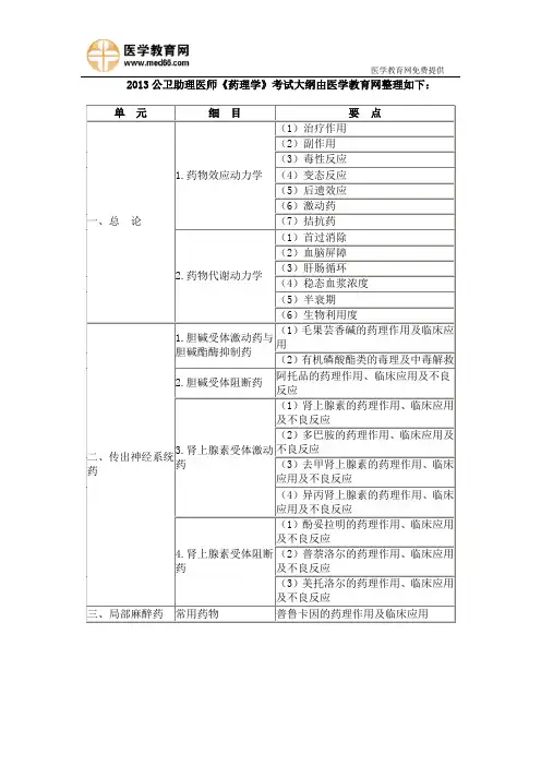 2013公卫助理医师《药理学》考试大纲