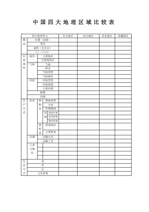 中国四大地理区域比较表