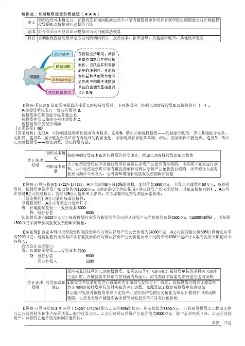 中级会计：长期股权投资的权益法