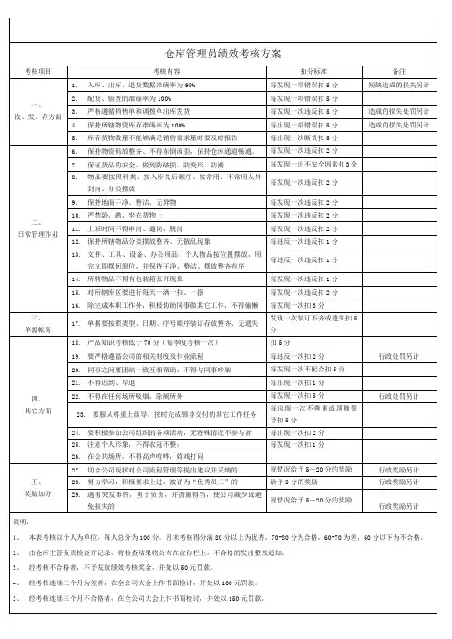 仓库管理员绩效考核方案