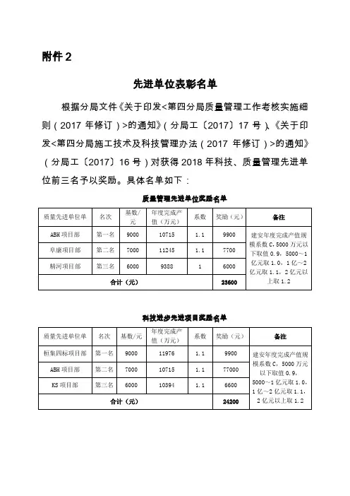 先进单位表彰名单