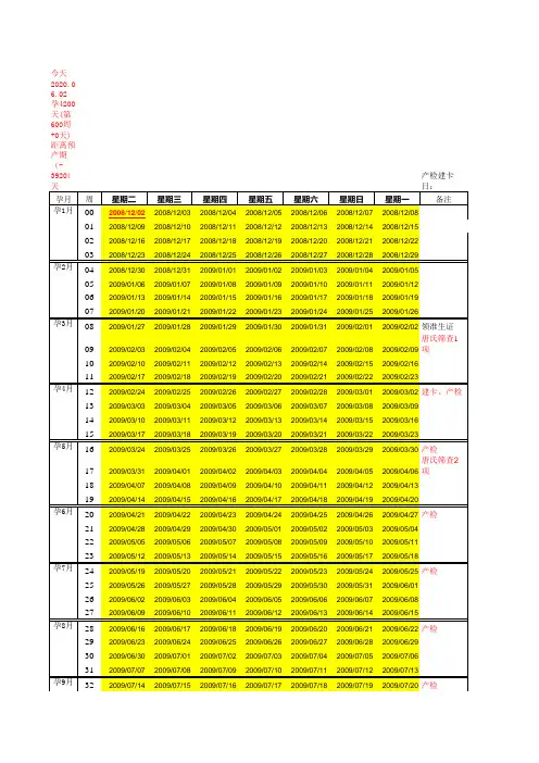 怀孕周期注意事项