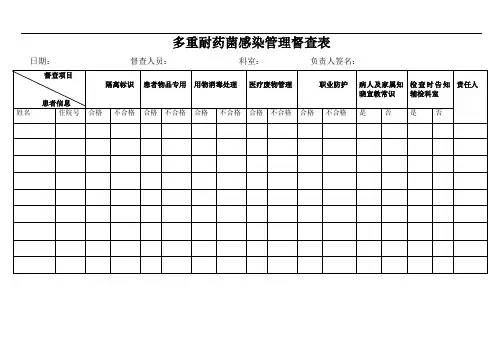 多重耐药菌感染管理督查表