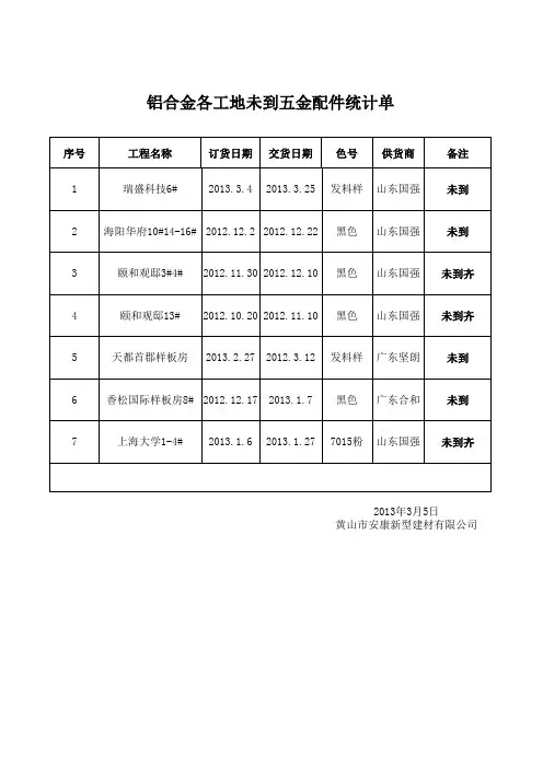 各工地未到配件统计单、