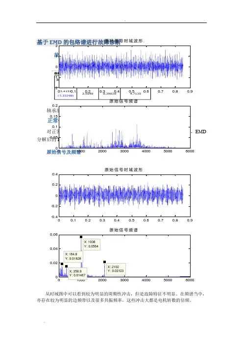 EMD包络谱故障分析